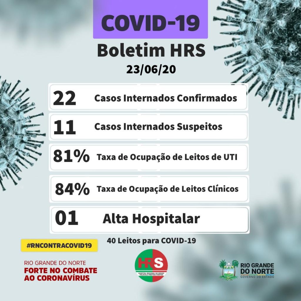 NÃºmero de internamentos no Hospital Regional do SeridÃ³, em CaicÃ³, aumenta