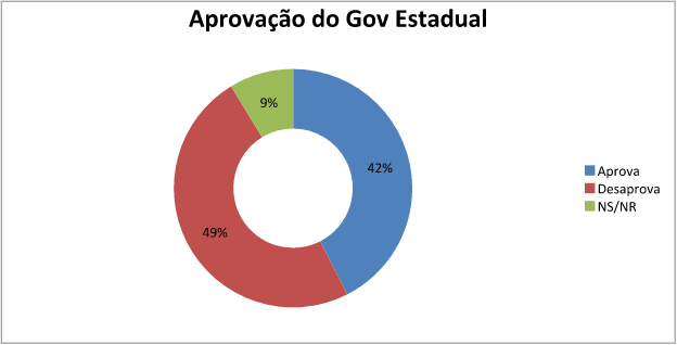 Taxa de ocupação de leitos crÃticos para Covid-19 no RN é de 48,4%