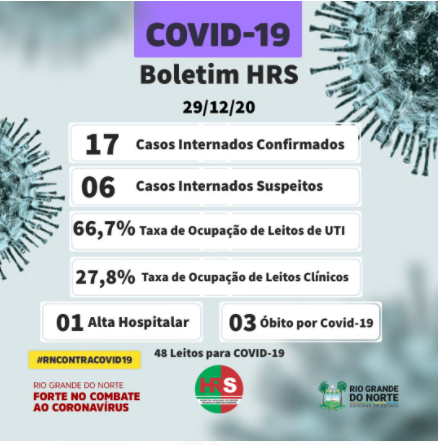 boletim de agora Três óbitos por Covid-19 nesta terça (29) no Seridó e taxa de ocupação é de 66,7% em UTI