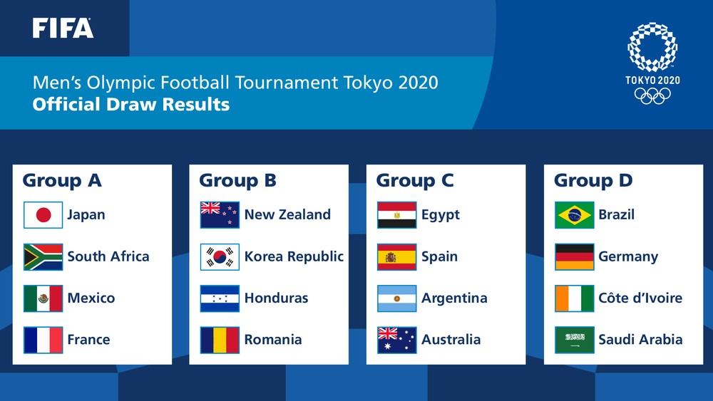 GRUPO d Brasil reencontrará a Alemanha na fase de grupos do torneio de futebol masculino das Olimpíadas