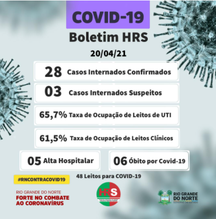 boletim de ontem Covid-19: Recorde por óbitos em Caicó (RN)