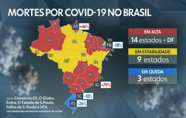 whatsapp image 2021 04 12 at 065219 Paraíba registra queda de 18% no número de mortes por Coronavírus