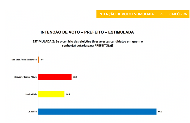 OposiÃ§Ã£o 