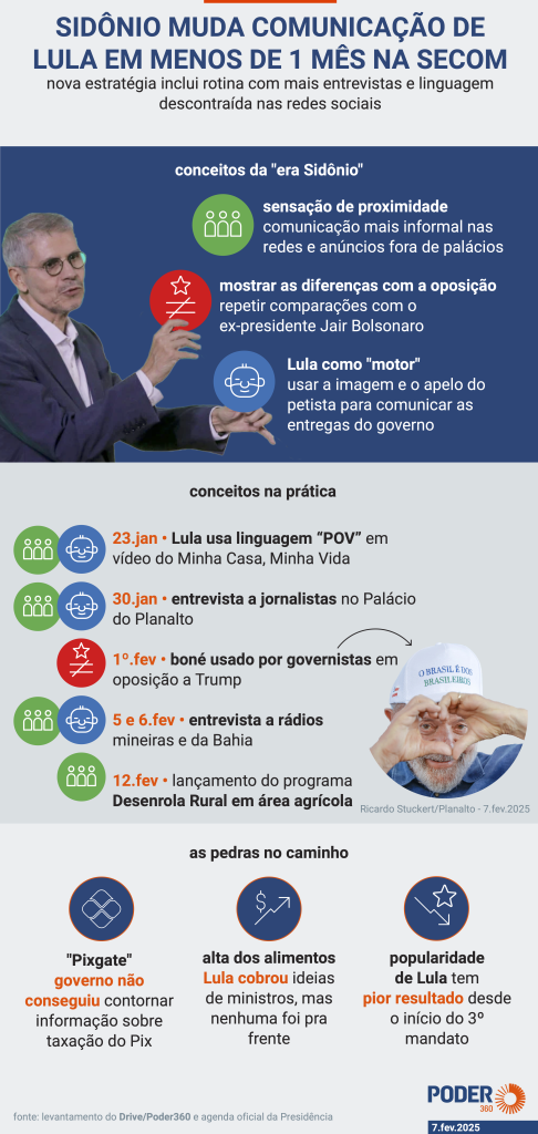 Governo Lula gasta R$ 1,1 milhÃ£o com anÃºncios na Meta em 1 mÃªs