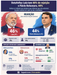Pesquisa Datafolha - RejeiÃ§Ã£o: Lula tem 46% de rejeiÃ§Ã£o e FlÃ¡vio Bolsonaro, 44%