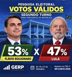 Pesquisa Gerp que cravou o resultado do 1º turno aponta Flávio Bolsonaro com 53% e Lula com 47% no 2º