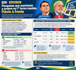 Pesquisas que acertaram a ordem no 1º turno mantêm Flávio à frente
