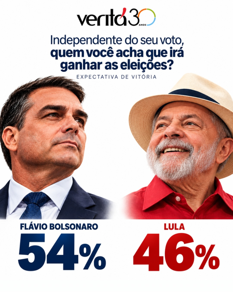 Pesquisa Veritá: Flávio Bolsonaro tem 51,6% das intenções de voto contra 48,4% de Lula